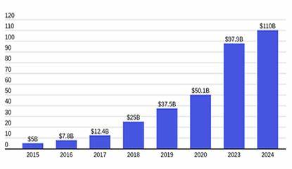 Meta Says Its Numbers Show that AI Spending Is Paying Off