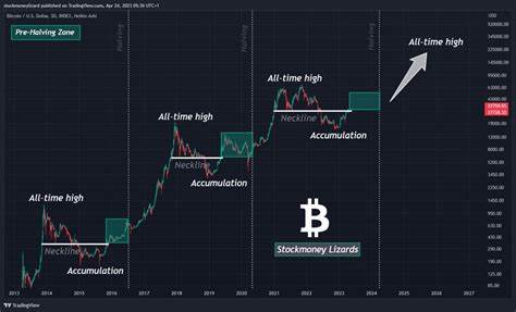 Investor Who Predicted Bitcoin (BTC) Reaching $70,000 Pre-Halving Says Cardano (ADA) and Ripple (XRP) are ‘Unreliable’ to Invest in 2024, Highlights This Small Cap Priced Below $0.05 as a Potential Bull Run Leader - Analytics Insight