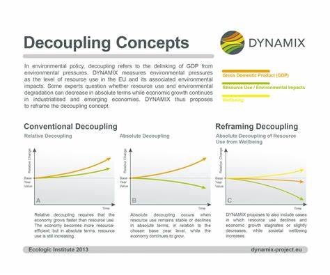 Decoupling