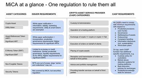 MiCA – Overview of the New EU Crypto-Asset Regulatory Framework (Part 1) - K&L Gates