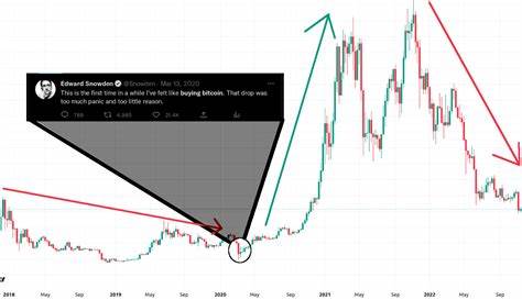 Here’s What’s Next After This Analyst’s Accurate Prediction of Bitcoin Price Drop to $99,000 - Binance