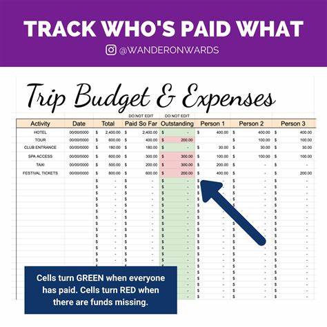 Show HN: Spentrip – a trip-focused expense tracker