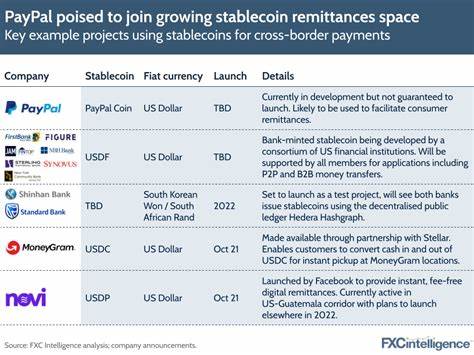 Revolut Joins PayPal In The Stable Of Stablecoins