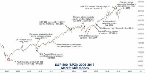 The stock market comes all the way back — and then some: Chart of the Week