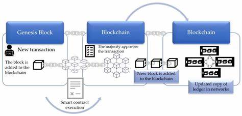 REV: A Revolutionary Investment in Renewable Energy and Blockchain – The Manila Times - Crypto News BTC