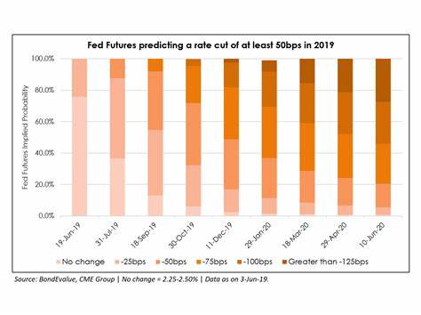Will the Fed cut by 25 bps or 50 bps?