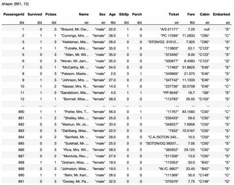 Dataframely: A polars-native data frame validation library