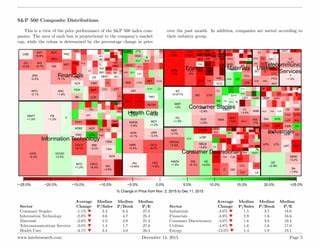 Market Digest: CCI, AMP, CMCSA, CME, CVS, ECL, GD, HLF, PFE, PH, UTHR, WDC, PPC