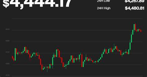 Ether Hits Fresh Record High, Sandbox’s SAND Leads Rally in Metaverse Coins - CoinDesk