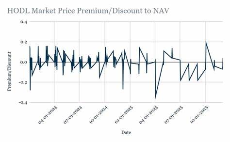VanEck Bitcoin ETF: Here's Why It's Better Than IBIT, But Still A Hold