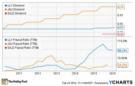 Is Eli Lilly and Company (LLY) the Best Long-Term Dividend Stock to Buy According to Billionaires?