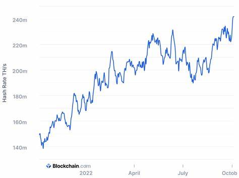 Bitcoin Hashrate Nears All-Time High: What It Means for BTC Price0
