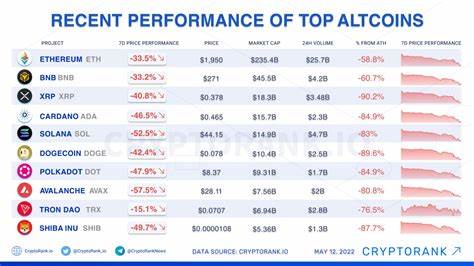 Top Altcoins on CryptoRank: $DOGS and $ZK Lead Market Searches - Blockchain Reporter
