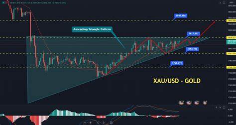 Gold Price Forecast: XAU/USD could see a rebound before resuming the correction - FXStreet