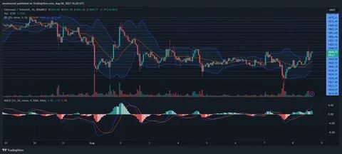Technical Analysis – Ethereum hovers in the 2,650 area - XM