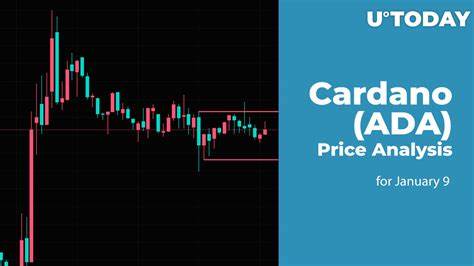 Cardano (ADA) Price Prediction For January 9 - Blockchain Reporter