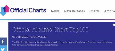 Official Albums Chart Top 100