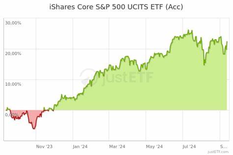 iShares S&P 500 Information Technology Sector UCITS ETF USD (Acc) Kurs - 1 Jahr
