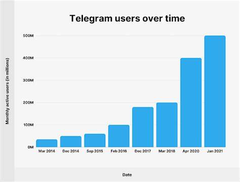 Telegram Is Driving Crypto Adoption, Despite Bad News