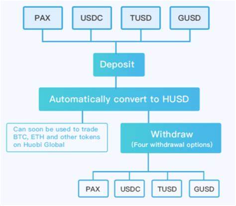 One [Stable]coin to Rule Them All? Huobi's New Program Lets Users Swap Between Tokens - CCN.com