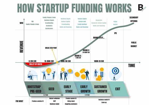 Check out this cool tool for tracking VC-funded startups in real-time