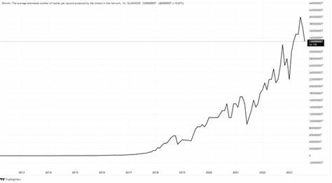 Should You Buy Bitcoin While It's Less Than $65,000? - The Motley Fool