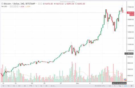 Bitcoin and Ethereum Price Forecast – BTC Consolidates, ETH Shoots Higher