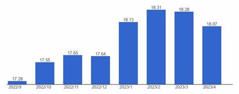 El Salvador’s Monetary Revolution Will Take Time