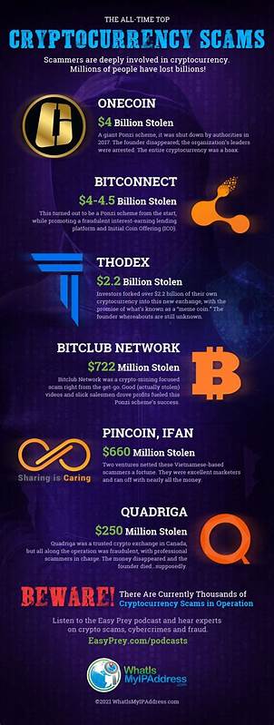 3 Concerns I Have About This Popular Cryptocurrency - Yahoo Finance