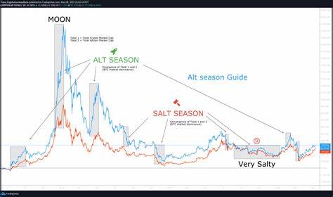 AltSeason Alert: These Altcoins To Lead Rally Amid Ethereum (ETH) Price Surge? - Coinpedia Fintech News