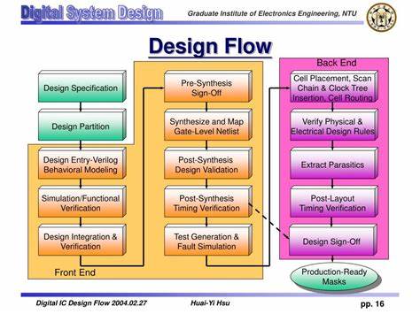 Can your IC design system do this for free?