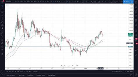 Weekly Bitcoin Market Analysis. Insight 23. - substack.com