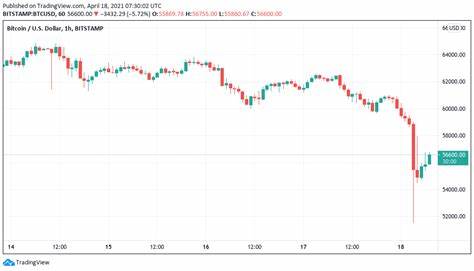 Bitcoin price drops to $52K, liquidating almost $10B - Cointelegraph