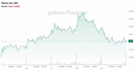 Fiserv, Inc. (FI): Among the Oversold Tech Stocks to Buy According to Hedge Funds