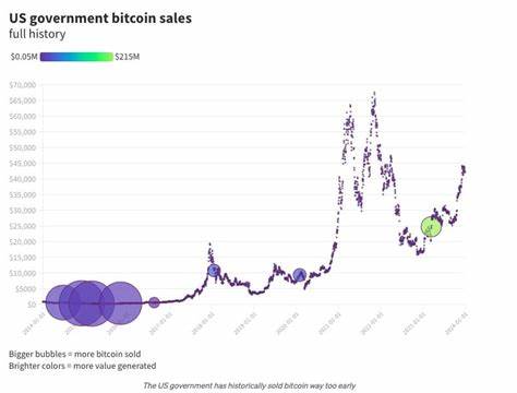 U.S. Government’s Bitcoin Holdings Jump to $8.3 Billion, Outpaces MicroStrategy - CoinGape
