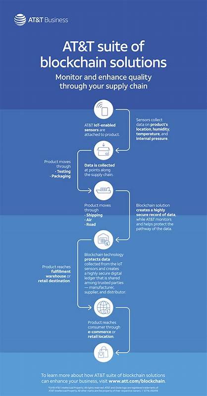 What to expect from AT&T Blockchain patent - Cryptopolitan