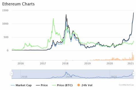 Ethereum Price Wobbles As ETH ICO Participant Sells $113 Million To Buy This DeFi Token - TCU