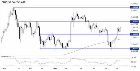 Politics Drive Strong Week for Bitcoin, Ethereum - Cryptoasset Weekly Update (July 20 2024) - City Index UK