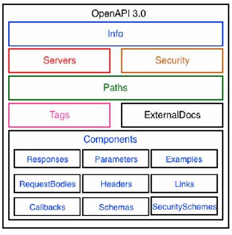 Optimizing your OpenAPI document for MCP servers