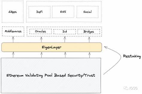 EigenLayer Confirms Security Intact Following $5.87M Theft - Crypto Times