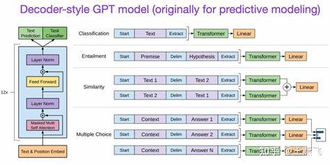 AWRS SMC: Fast new algorithm for guiding LLMs as Bayesian inference