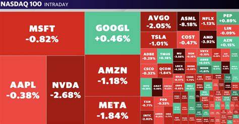 Stock market today: Tech leads stock slide, Nvidia falls almost 4% - Yahoo Finance