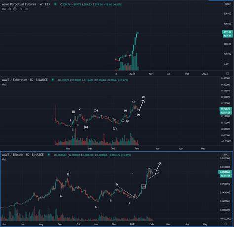 Analyst Identifies 3 'Giga Bullish' Altcoins Under $1 You’ll Soon Regret Not Buying at Current Levels - Crypto Reporter