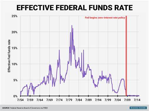 Fed rate cut looms—a September slash is expected, but the size of the cut is unknown - Fortune