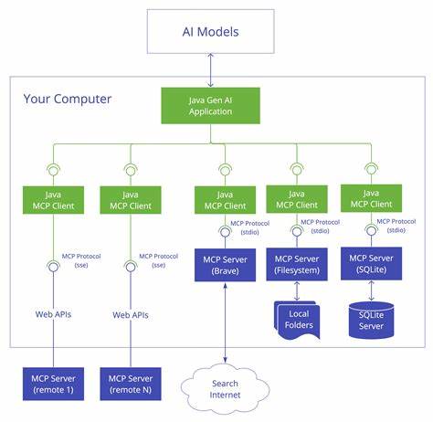 A Primer on the Model Context Protocol (MCP)