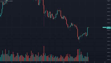 BTC Bitcoin Technical Analysis and Trade Idea for OANDA:BTCUSD by tradingwithanthony - TradingView