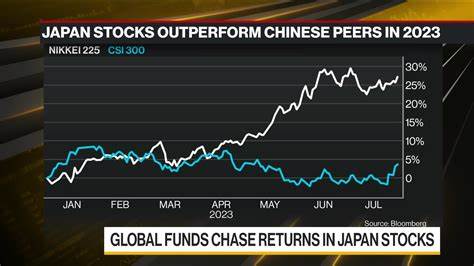 Investors worry about Fed independence as stocks rise in China and Japan