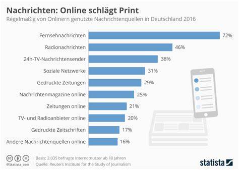Social Media - aktuelle Nachrichten