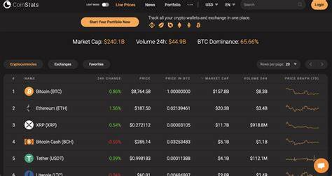 How to Track the Price of Cryptos