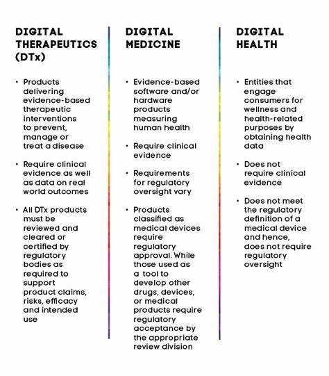 The fall and rise of digital therapeutics